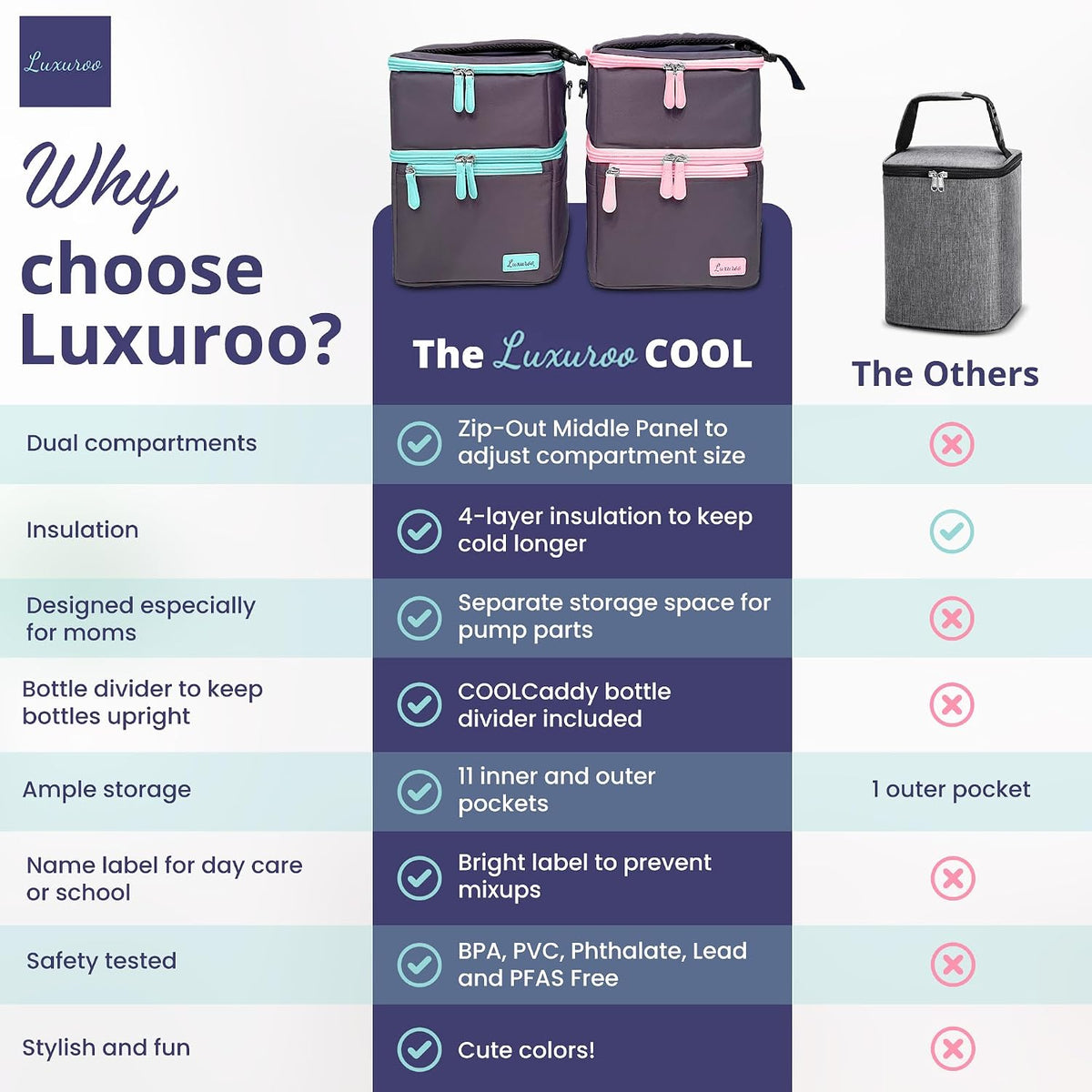 Cool Insulated Breast Milk Cooler Bag with Dual Sections, Non-Toxic, Perfect for Day Care Bottles and Pumping Working Traveling Moms to Keep Breast Milk Cold and Fresh On The Go