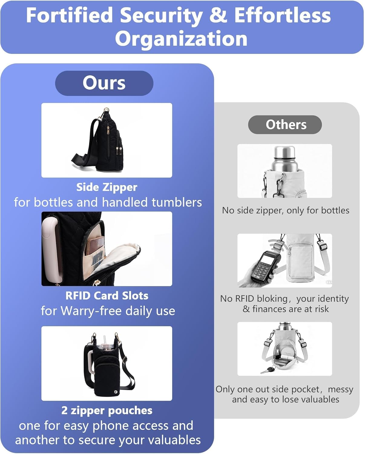 Water Bottle Holder with Strap 30/32 oz, Crossbody Water Bottle Carrier Bag | Lightweiht Quilted Bottle Sling Bag, RFID Phone Pocket, Hands-free for Gym Hiking Walking Travel