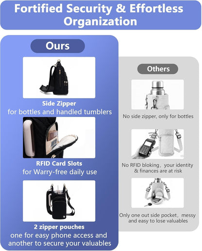 Water Bottle Holder with Strap 30/32 oz, Crossbody Water Bottle Carrier Bag | Lightweiht Quilted Bottle Sling Bag, RFID Phone Pocket, Hands-free for Gym Hiking Walking Travel