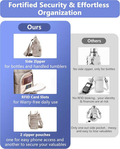 Water Bottle Holder with Strap 30/32 oz, Crossbody Water Bottle Carrier Bag | Lightweiht Quilted Bottle Sling Bag, RFID Phone Pocket, Hands-free for Gym Hiking Walking Travel