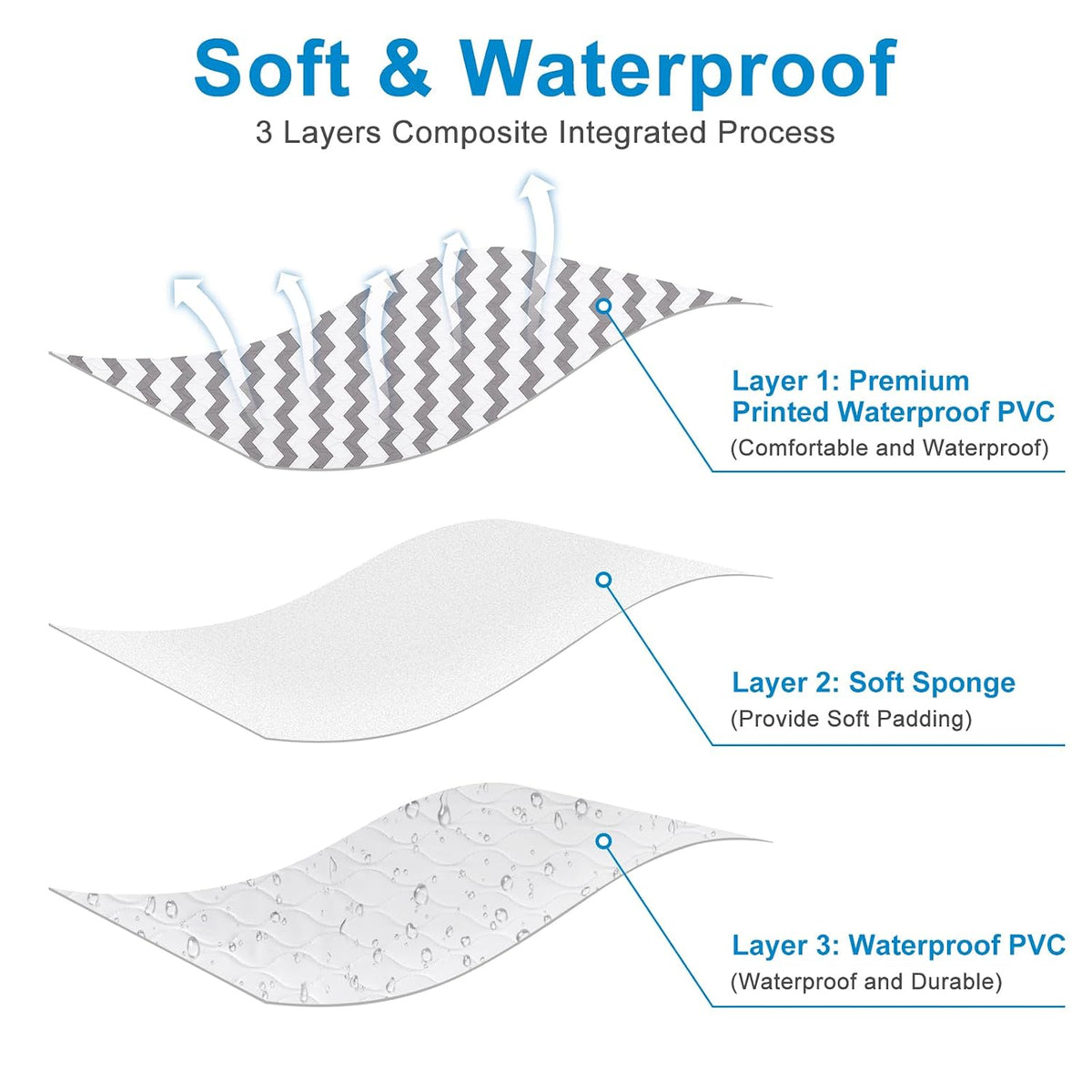 Baby Diaper Changing Pad, 27" x 20" Waterproof Baby Changing Mat, Wipeable Portable Diaper Changing Pad for Travel