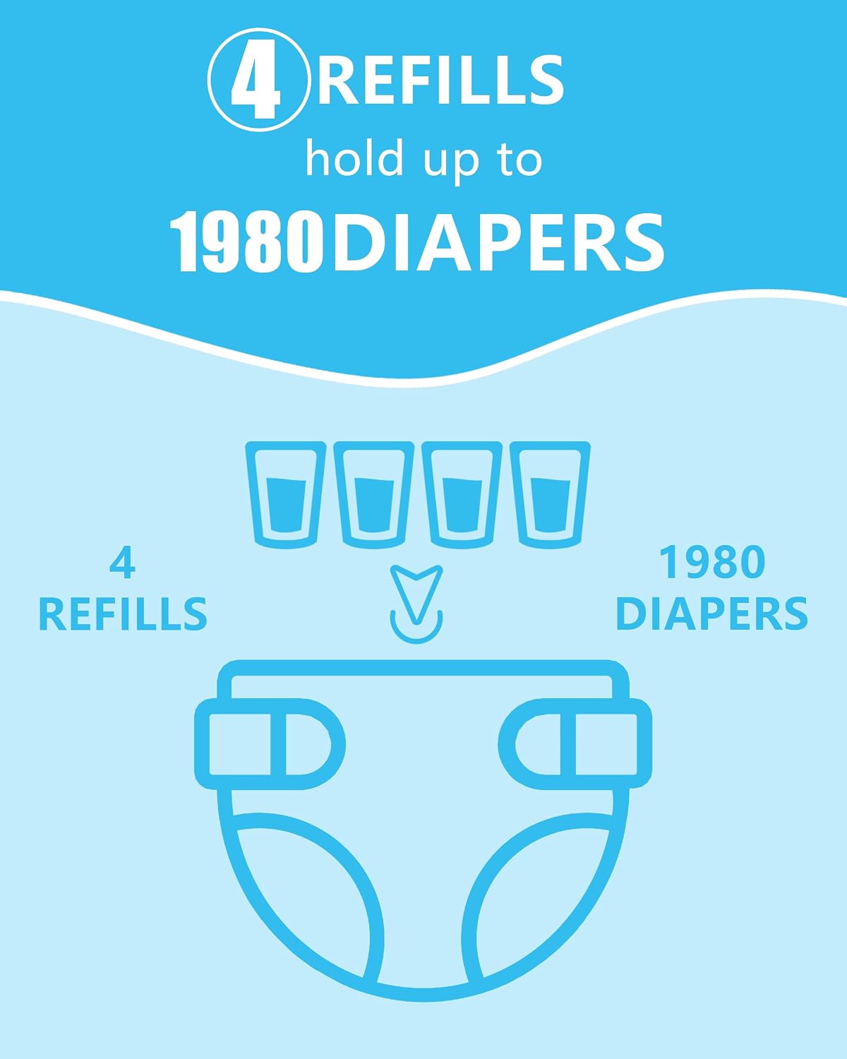 Refills Compatible with Dekor Classic Diaper Pails, Disposable Diaper Trash Bags, Extra Thick Diaper Pail Refill Liners, Hold Up to 3960 Diapers