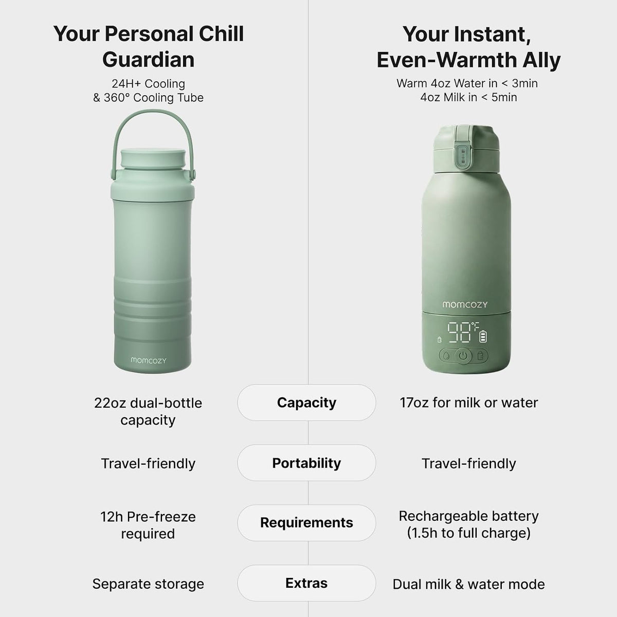Portable Bottle Warmer & Breastmilk Cooler Set On-the-Go Essentials
