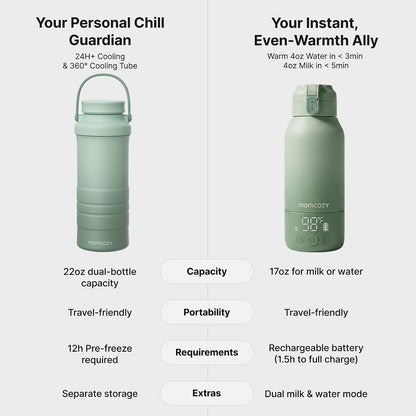 Portable Bottle Warmer & Breastmilk Cooler Set On-the-Go Essentials