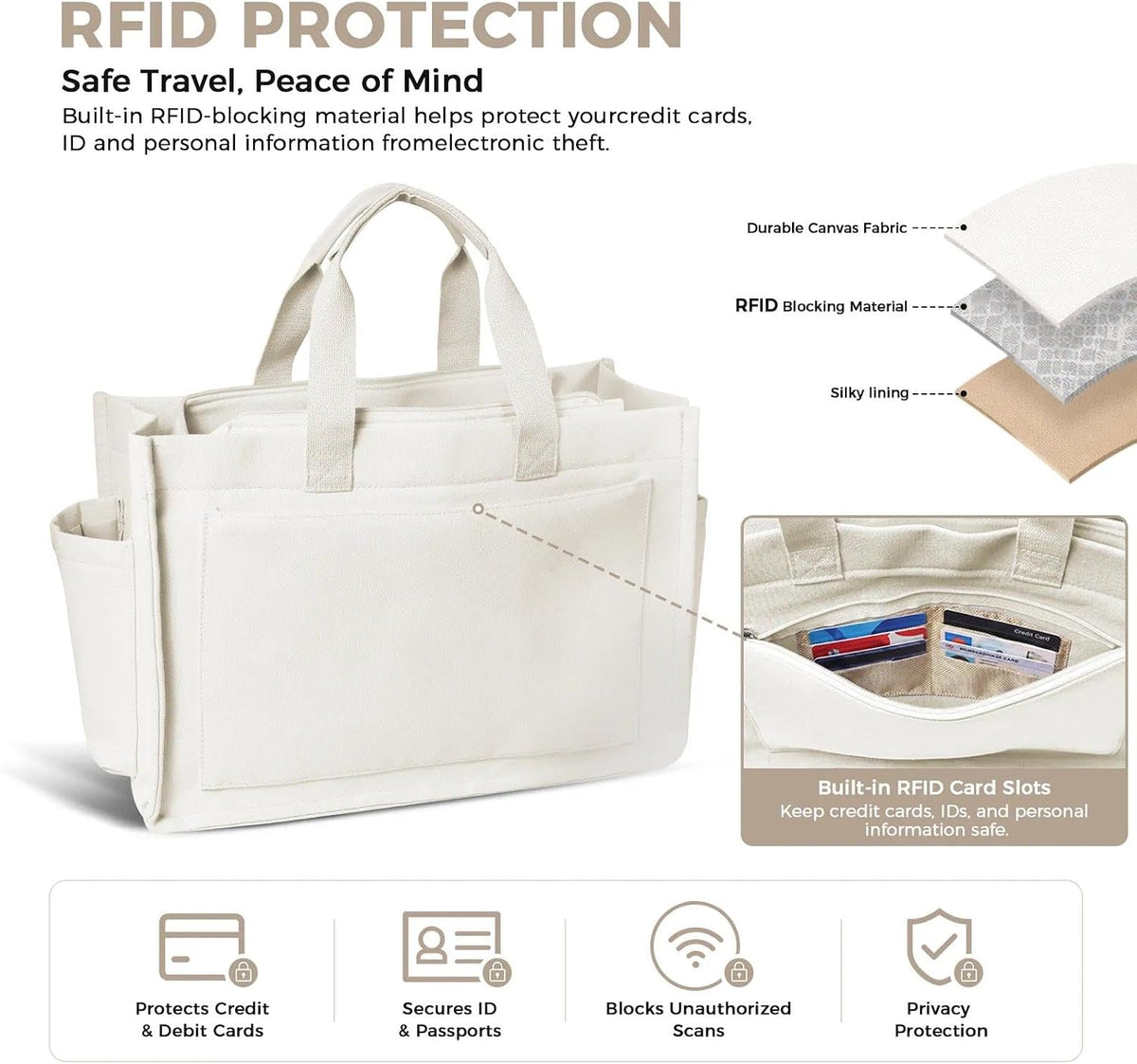 Women’s Canvas Multi-Pocket Tote Bag, Convertible Laptop Work Crossbody Shoulder Bag for Travel, Nurses & Teachers