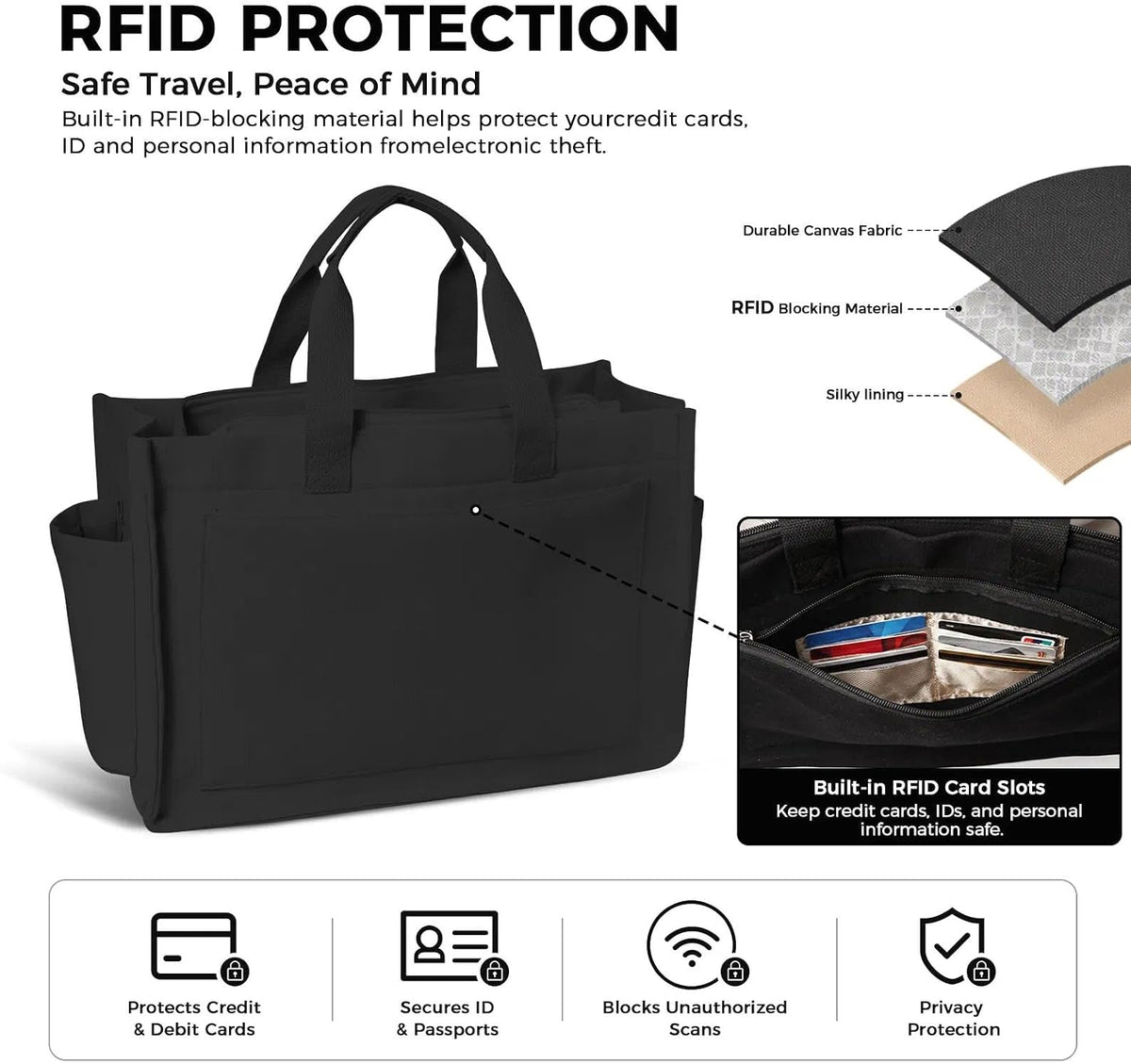 Women’s Canvas Multi-Pocket Tote Bag, Convertible Laptop Work Crossbody Shoulder Bag for Travel, Nurses & Teachers