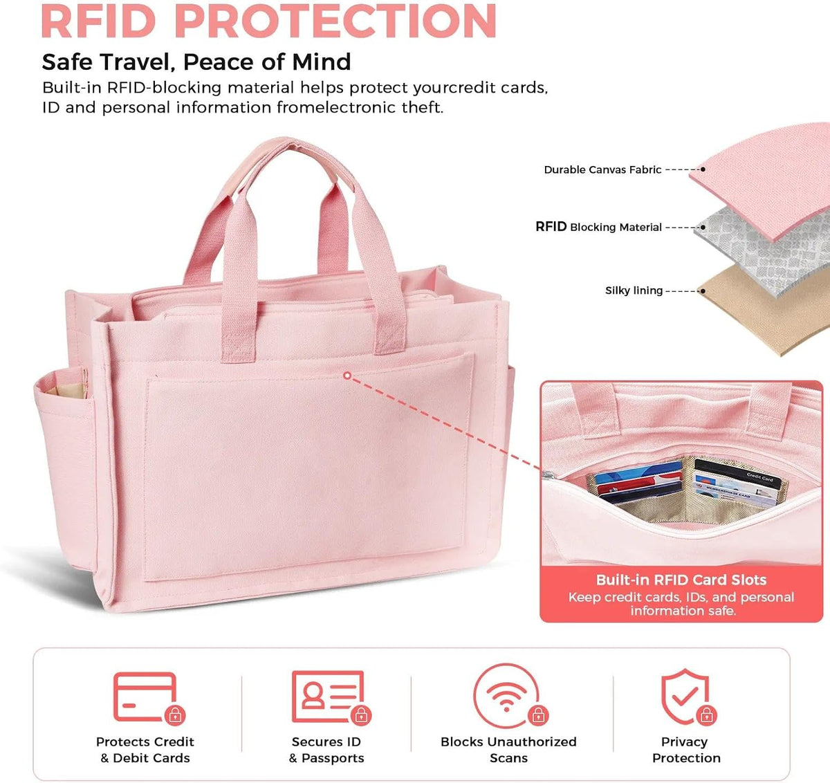 Women’s Canvas Multi-Pocket Tote Bag, Convertible Laptop Work Crossbody Shoulder Bag for Travel, Nurses & Teachers