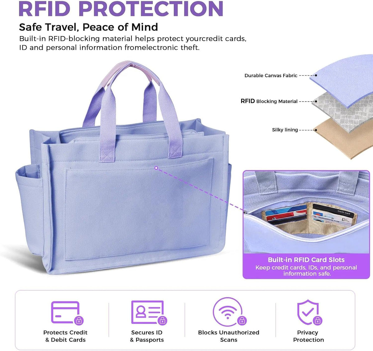 Women’s Canvas Multi-Pocket Tote Bag, Convertible Laptop Work Crossbody Shoulder Bag for Travel, Nurses & Teachers