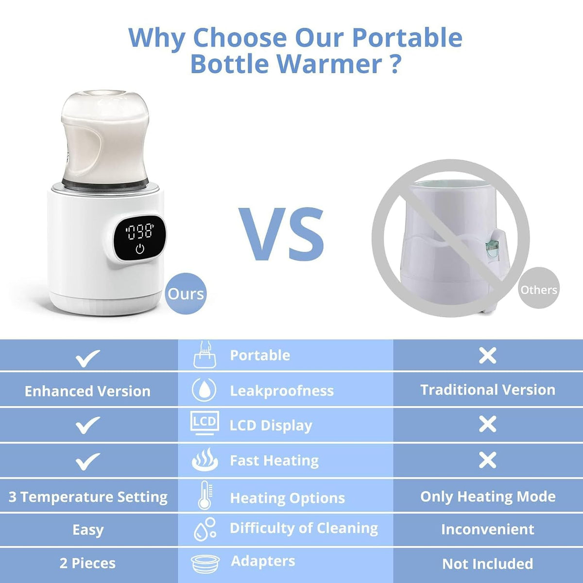 Portable Cordless Bottle Warmer,Include 2 ADapters,Fast Heating,Accurate Temperature Control,Long Battery Life,LCD Display,Leak-Resistance,Easy to Clean,for Breastmilk or Formula,for Travel