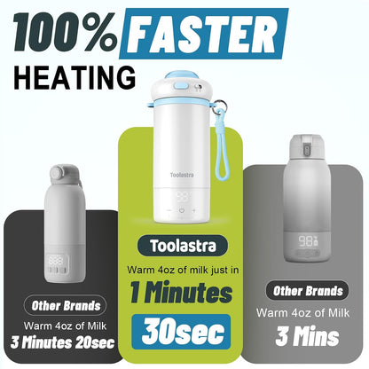 Portable Bottle Warmer for Baby on The Go, 16.91oz 100% Faster Heating & Precise Temperature Control, Leak-Proof Design, Child Safety Lock, Ideal for Travel, Formula & Breast Milk Warmer