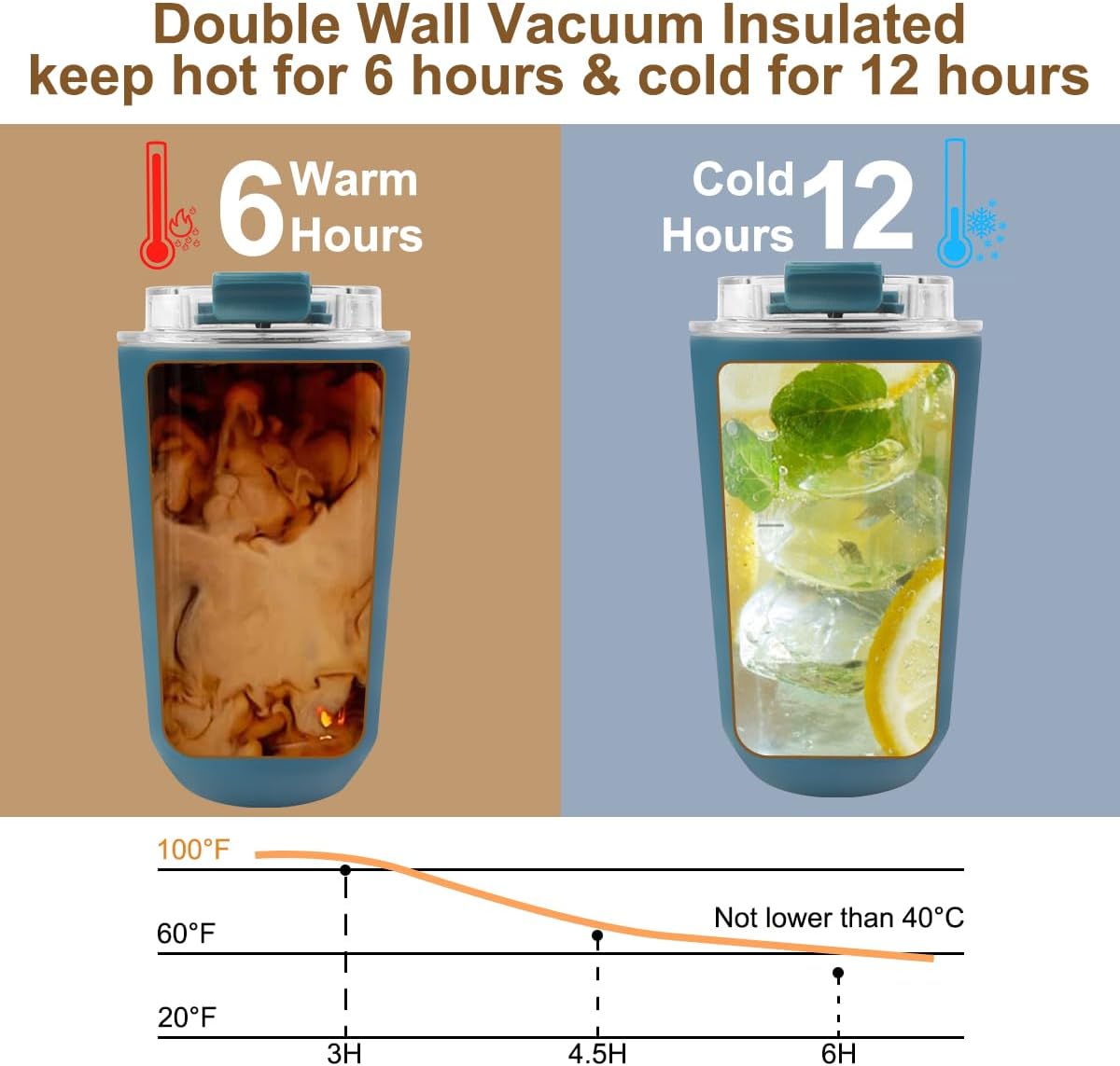 Travel Mug Spill Proof - 12 OZ Insulated Coffee Cup With Lid | Black Stainless Steel Coffee Mug with Double Wall, For Hot and Cold Drinks