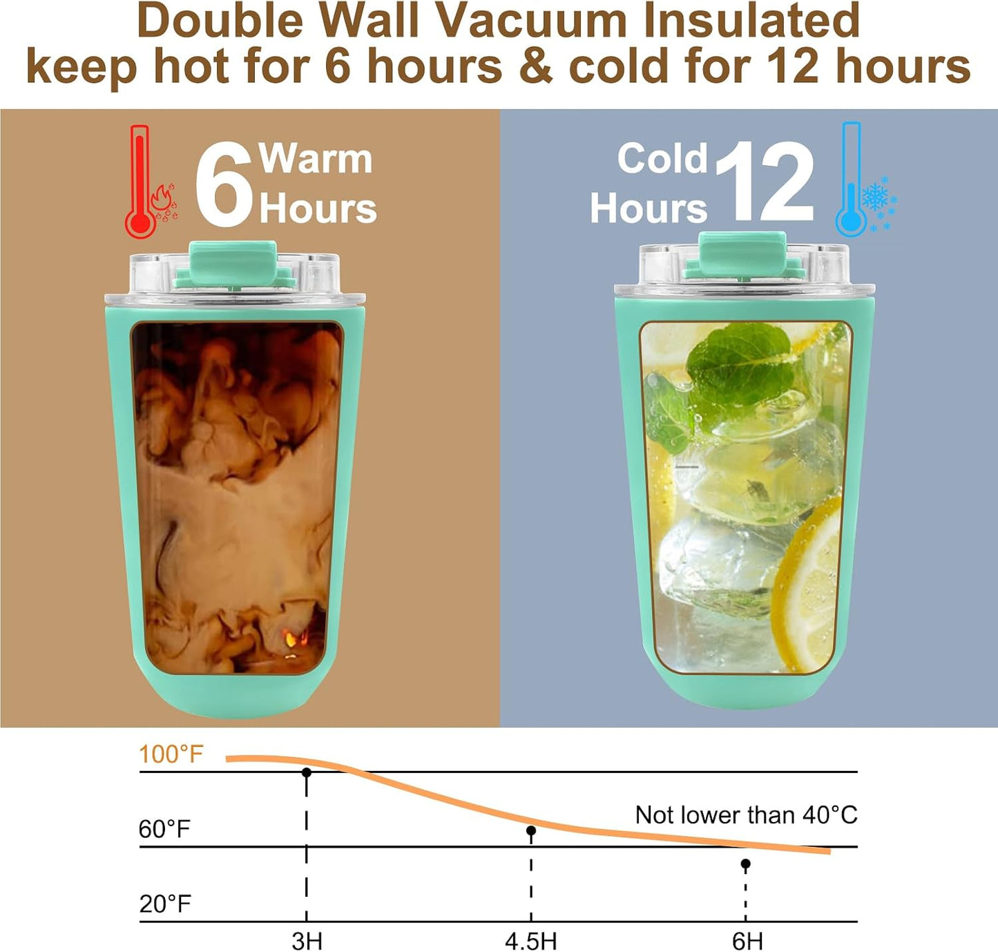 Travel Mug Spill Proof - 12 OZ Insulated Coffee Cup With Lid | Black Stainless Steel Coffee Mug with Double Wall, For Hot and Cold Drinks