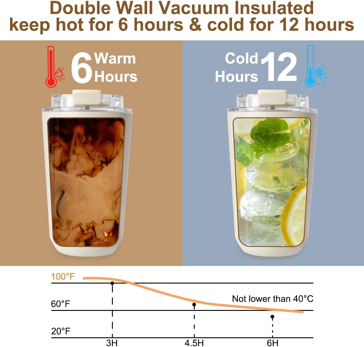 Travel Mug Spill Proof - 12 OZ Insulated Coffee Cup With Lid | Black Stainless Steel Coffee Mug with Double Wall, For Hot and Cold Drinks