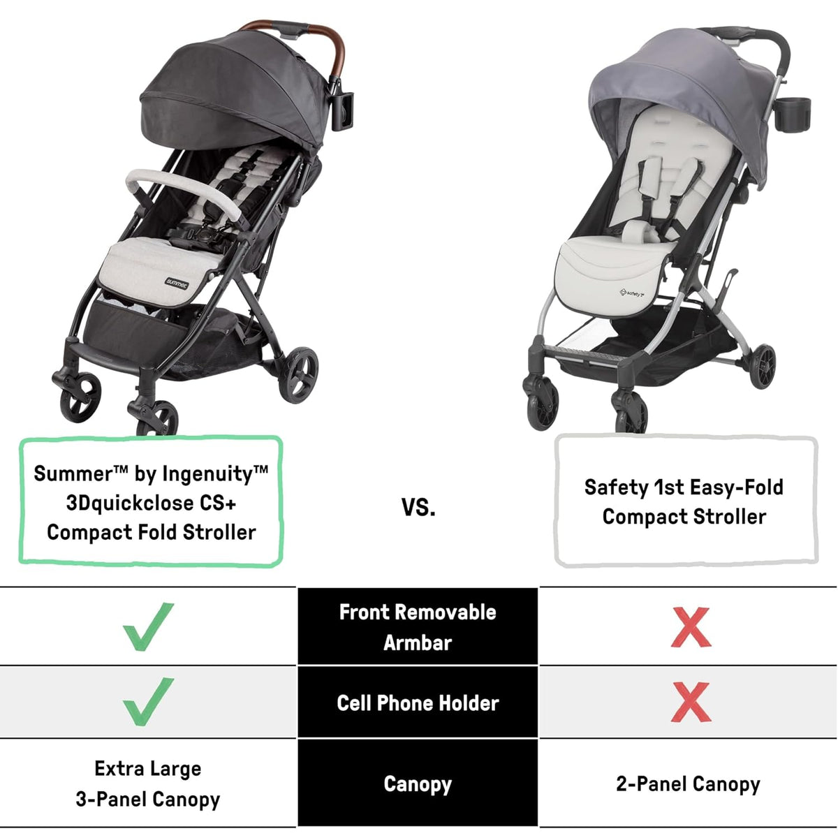 Ingenuity Universal Convenience Stroller Rain Cover, Baby Weather Shield for Rain, Wind & Snow, Fits Most Strollers with Car Seat, Vented Airflow, High Visibility, Easy Install & Storage – Clear