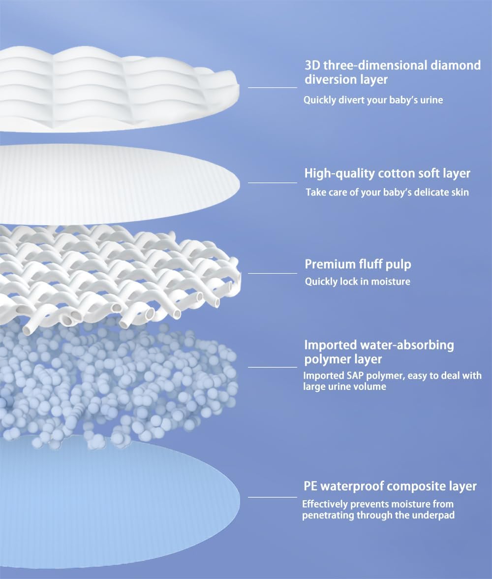 Disposable Changing Pad Liners Pack of 100 Baby Incontinence Changing Pads Diaper UnderPads Ultra Soft Super Absorbent Waterproof Mat 13 x18 in